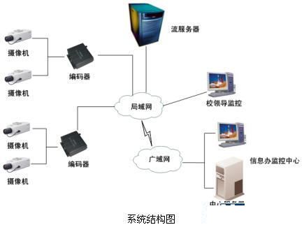 安防“錢(qián)”景無(wú)限 監(jiān)控?cái)z像機(jī)產(chǎn)業(yè)現(xiàn)今如何？